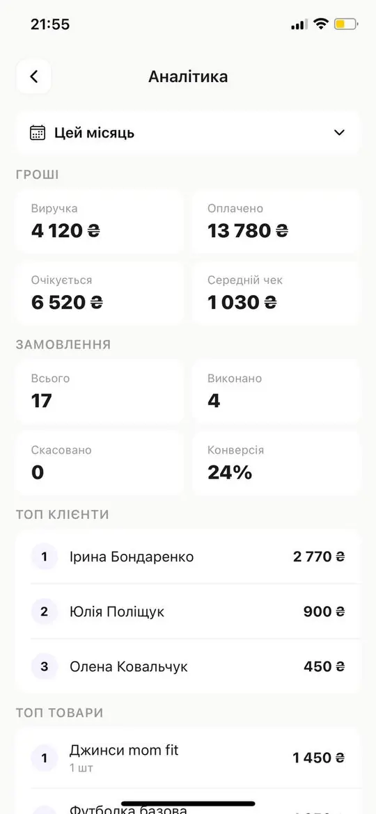 Аналітика продажів Instagram-магазину в Ridna